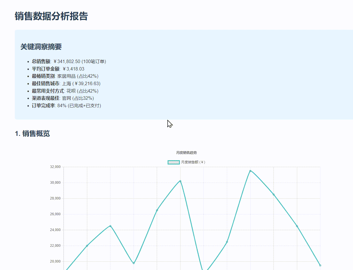 下载制作数据分析安卓版的简单介绍-第4张图片-QuickQ官网