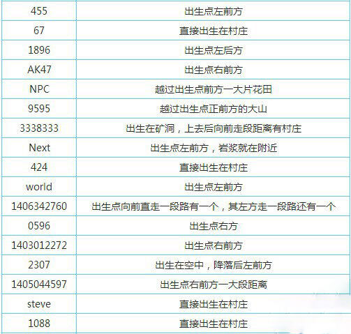 手机版我的世界技能(我的世界手机版技能指令)-第4张图片-QuickQ官网